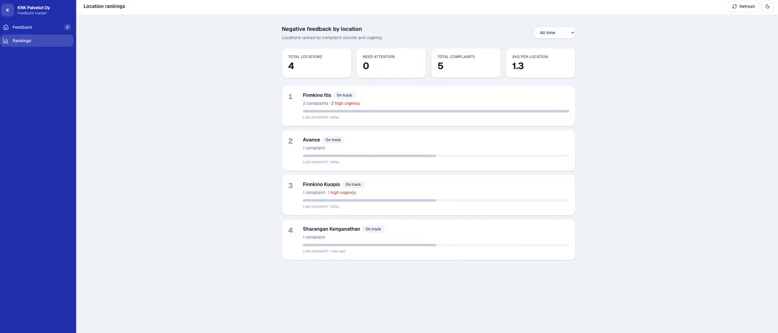 The Cleaning Feedback Dashboard, showing location rankings.